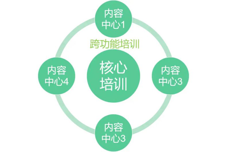 企业大学是干嘛的（企业大学建设方案）-1