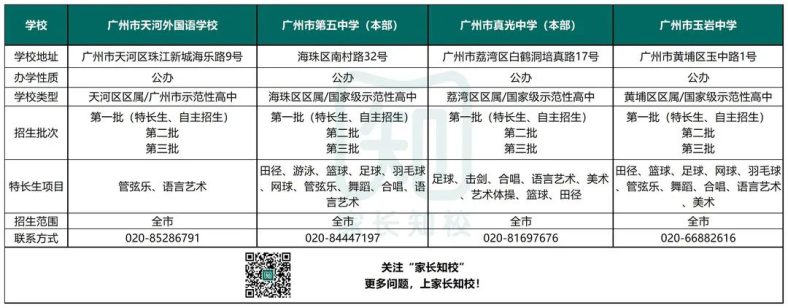 天外、五中、真光、玉岩这几所高中学校你最中意哪一所？-1