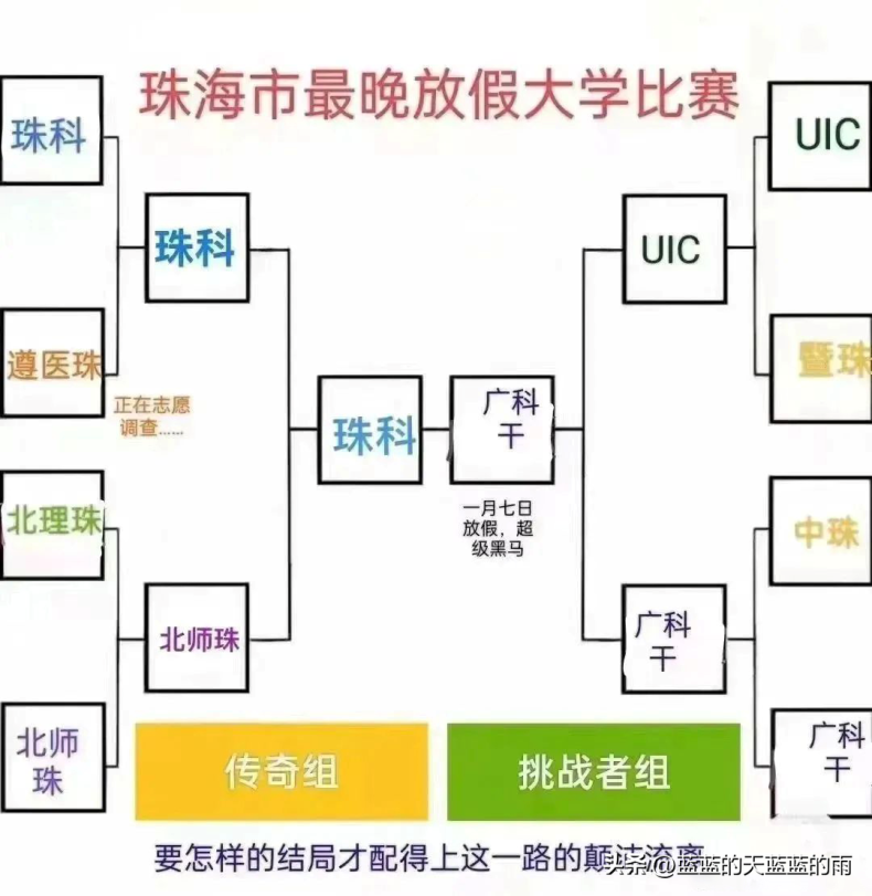 广东又两所大学解封！多所高校可申请离校返乡！-1