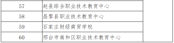 河北省精品中職、名牌中職、特色中職學校名單一覽-1