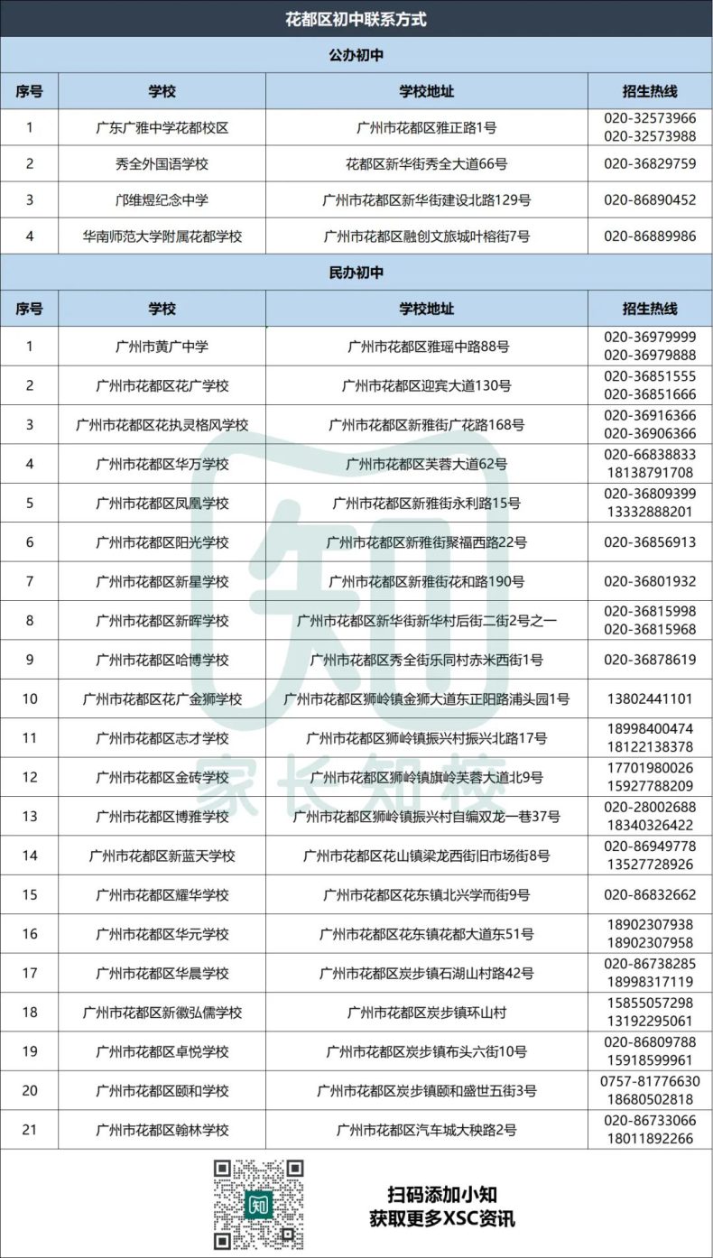 广州优质公民办初中联系方式大全-1