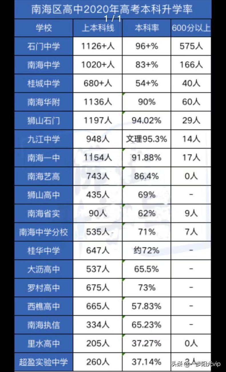 佛山最热门的职中和专业-佛山市中职学校排名-1