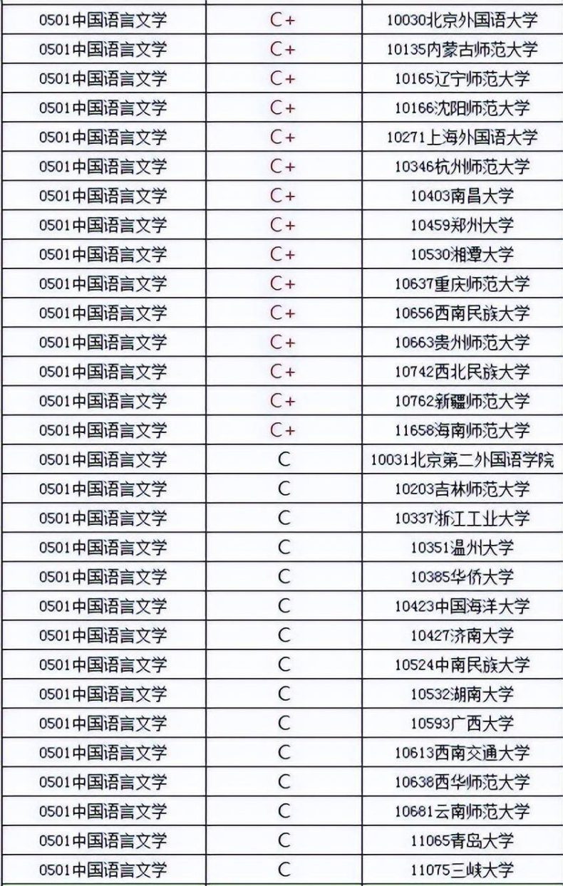 中国语言类高等院校前十排名情况（附：中文、语言专业大学排名）-1