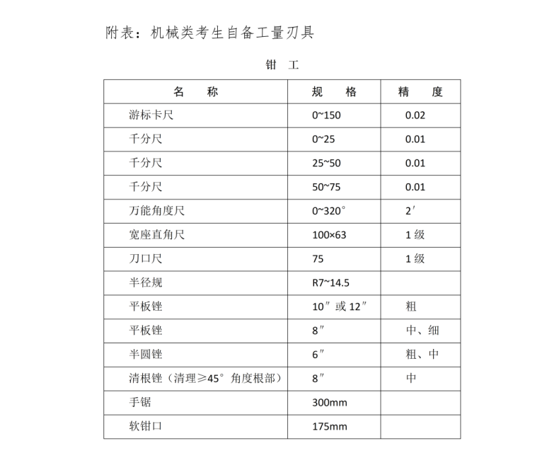 2023年河北省中等职业学校对口升学机械类、电子电工类、旅游类专业考试安排-1