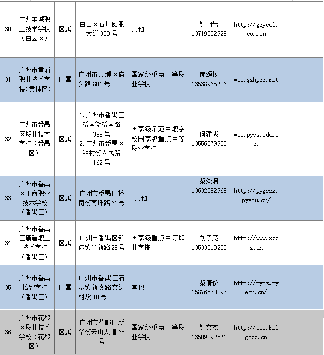 最全的广州中职学校（地址+官网）-1