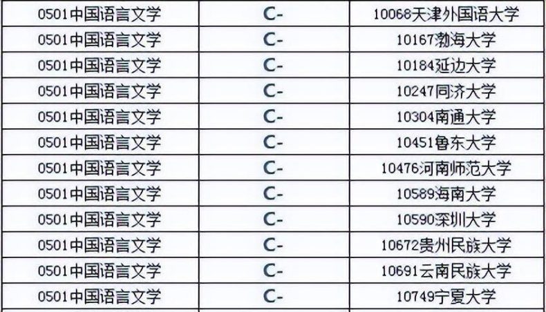 中国语言类高等院校前十排名情况（附：中文、语言专业大学排名）-1