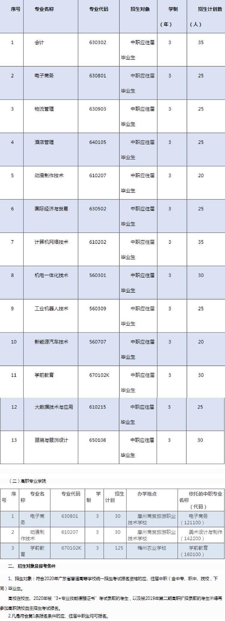 惠州高职高考有哪些学校？惠州有哪些高职大学？-1