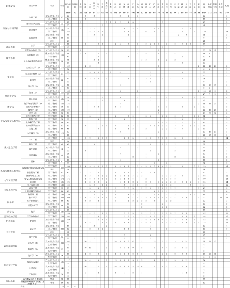 邵阳学院是湖南最好的二本吗（含：各专业收费标准及录取分数线）-1