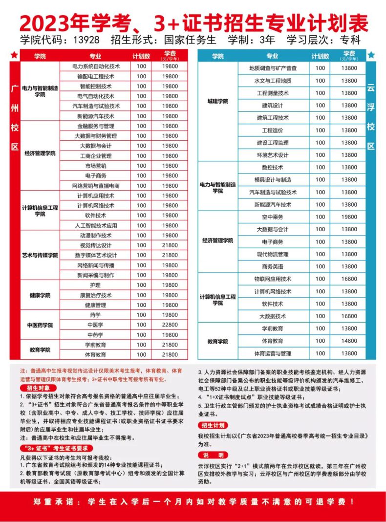 广州华立科技职业学院发布2023春季高考招生计划-1