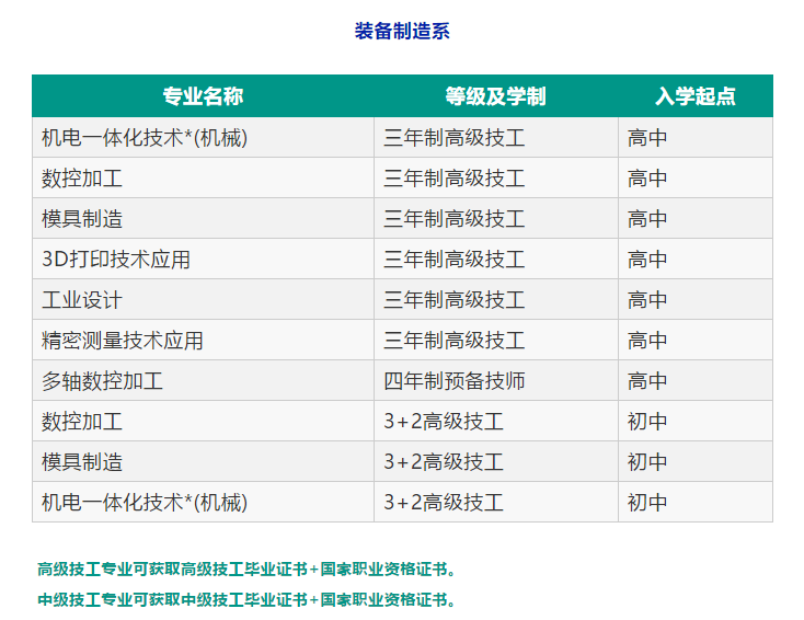 佛山南海技师学院好吗？招生专业有哪些？收费标准是多少？-1