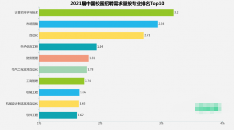 中职学什么专业好升学？-1