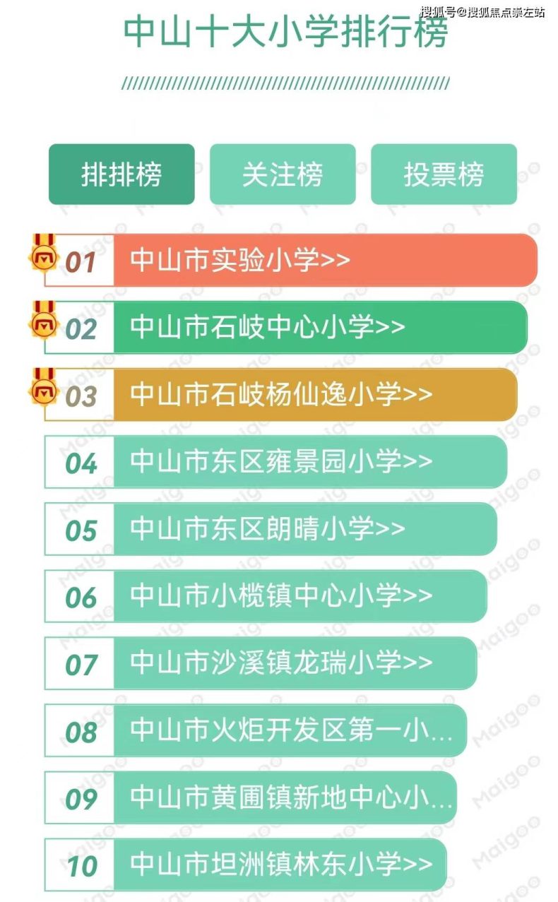 中山市排行榜十大重点中小学（详细介绍）-1