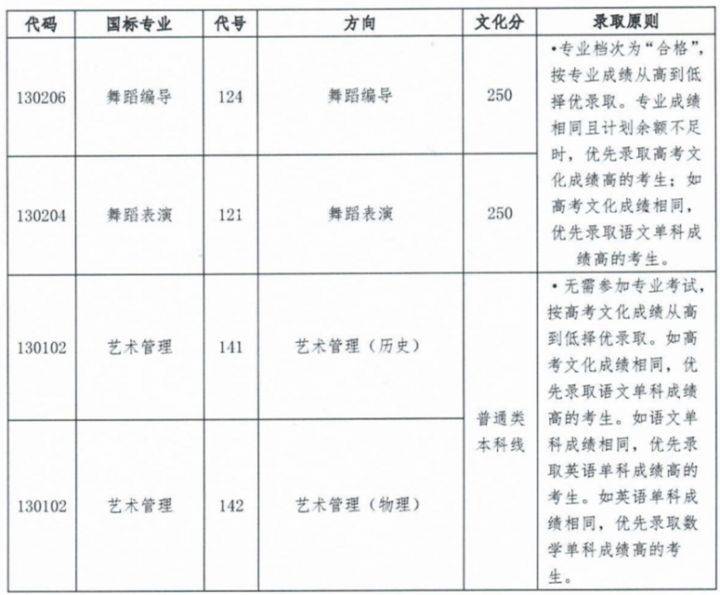 上音、星海、浙音、武音、华中师大2022录取线是多少-1