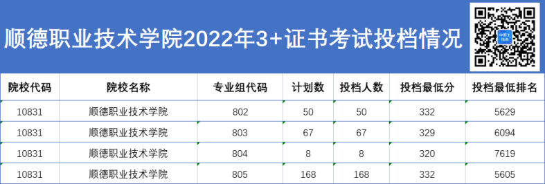 3+證書可報(bào)名！廣東這所公辦專科要“升本”了！-1