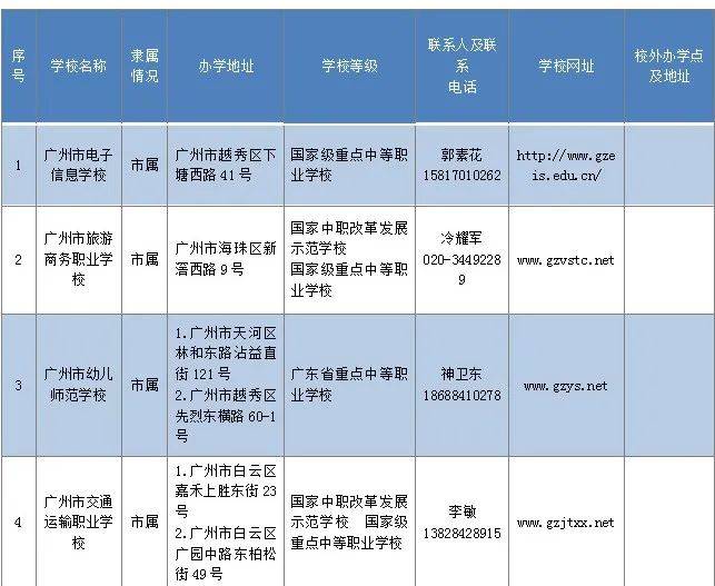 最全的广州中职学校（地址+官网）-1