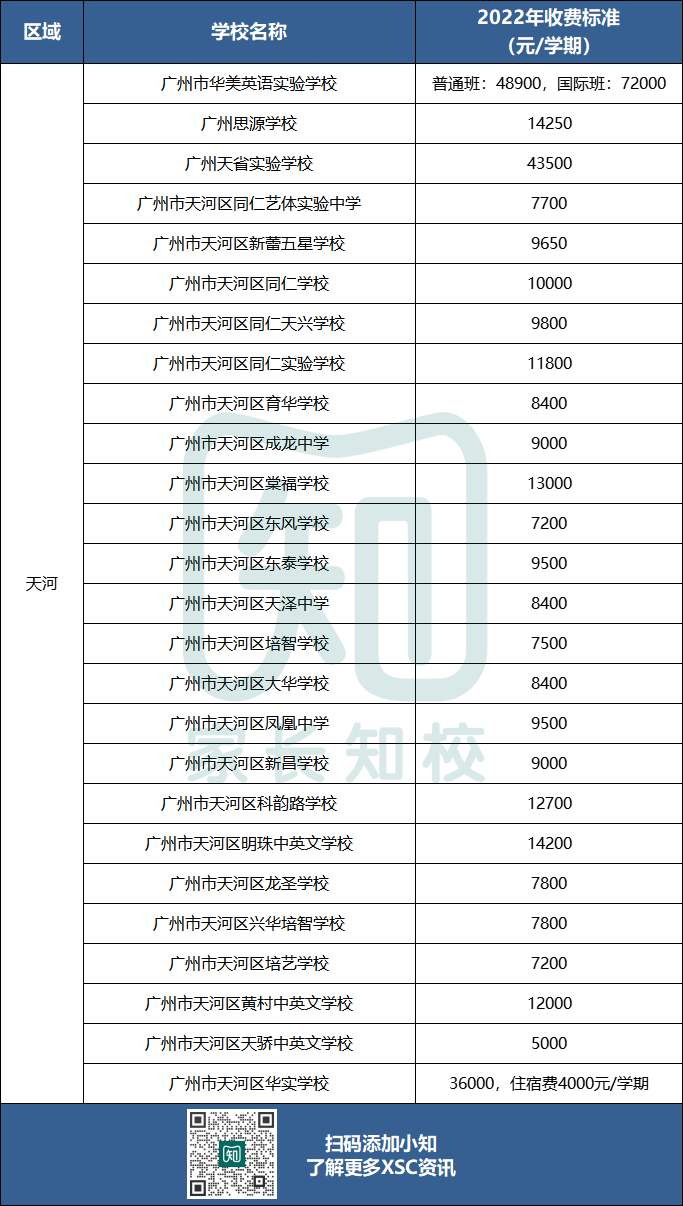 广州民办初中学费最新盘点！最贵27w一年！-1