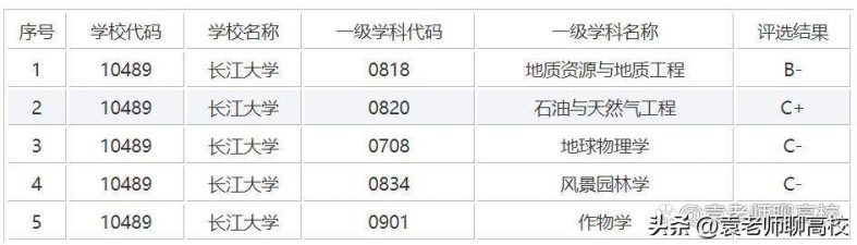 湖北最好的大学是哪所-湖北省本科院校排名榜-1