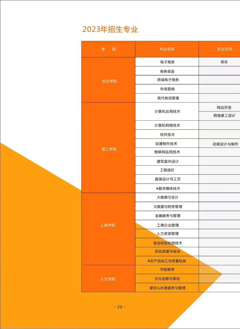 廣東省已有8校公布23年3+證書招生計劃！-1