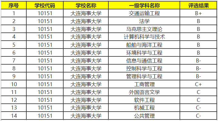 大连有哪些大学值得报考-大连市本科院校排名-1