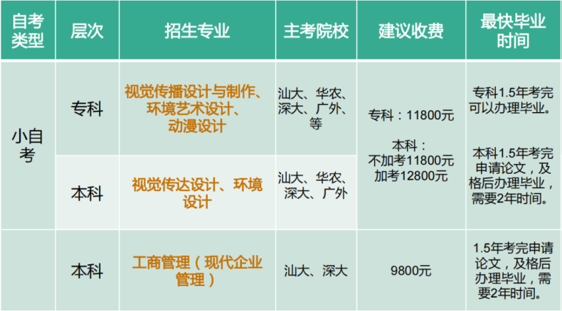 2023年广东省自学考试招生专业与考试计划-1