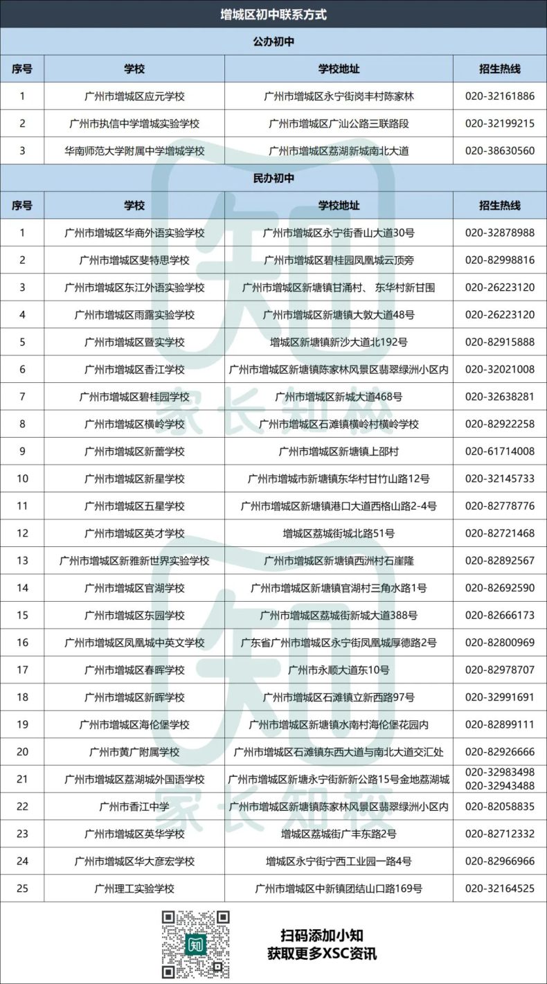 广州优质公民办初中联系方式大全-1