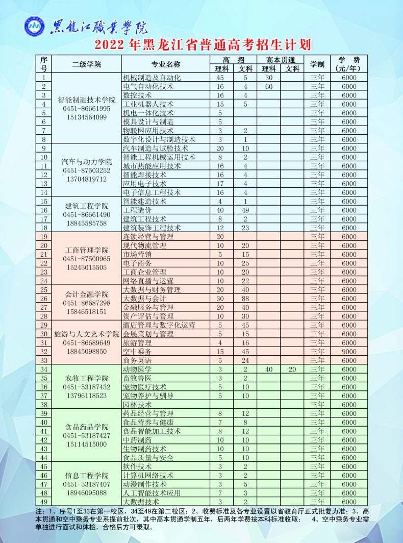 黑龍江職業(yè)學(xué)院怎么樣（附：2022年招生計劃）-1