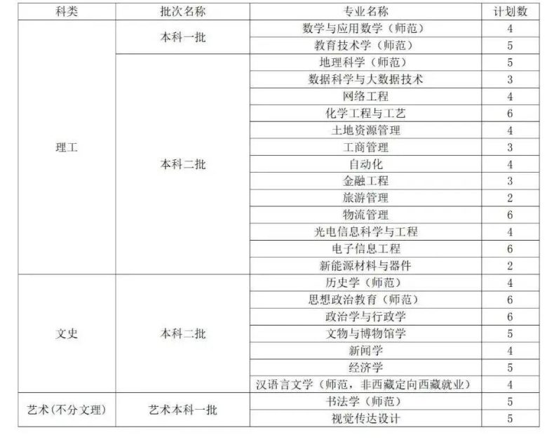 曲阜师范大学是一本还是二本（附：2022年招生计划）-1