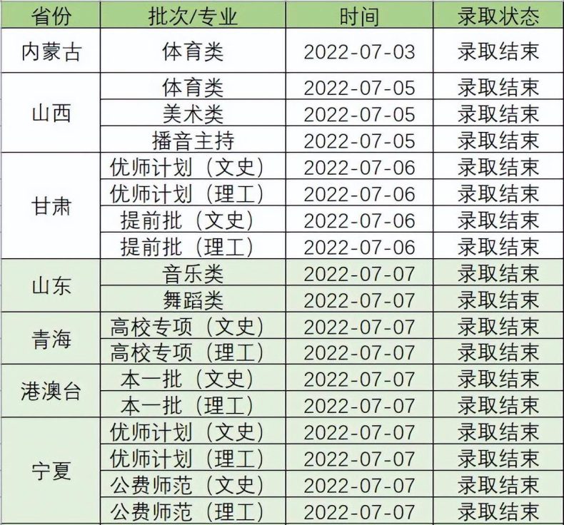 上音、星海、浙音、武音、华中师大2022录取线是多少-1