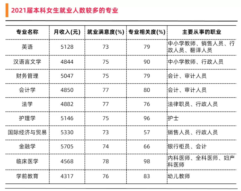 工资高且适合女生报考的专业（附详细介绍）-1