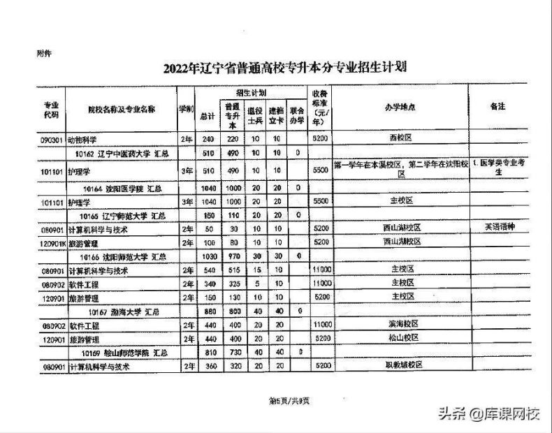 遼寧省專升本院校及專業(yè)有哪些？（附：遼寧專升本報(bào)名流程）-1