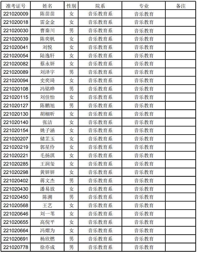 上音、星海、浙音、武音、华中师大2022录取线是多少-1