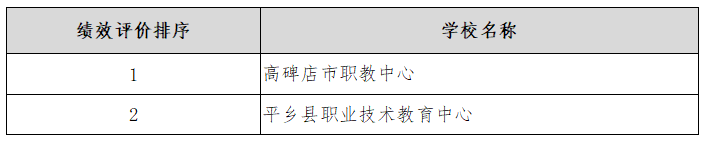 河北省精品中職、名牌中職、特色中職學校名單一覽-1