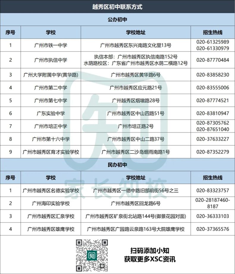 广州优质公民办初中联系方式大全-1