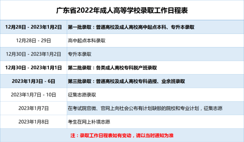 广东省2022年成人高等学校录取工作日程表-1