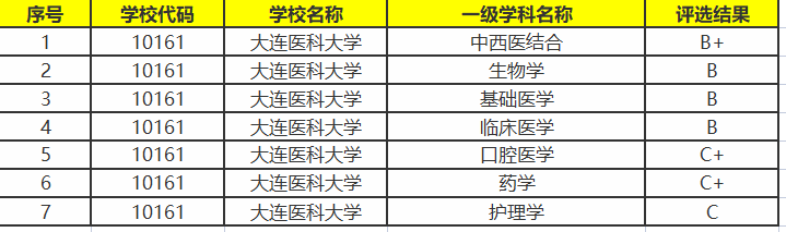 大连有哪些大学值得报考-大连市本科院校排名-1