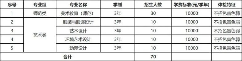 河源职业技术学院2023春季高考招生计划出炉，缩招50%？-1