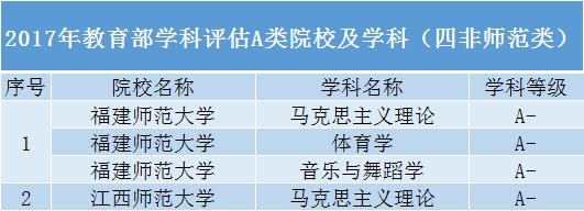 性价比高的大学有哪些-容易考的大学有哪些-1