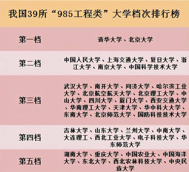 985大学全部排名（附：211大学排名榜）-1