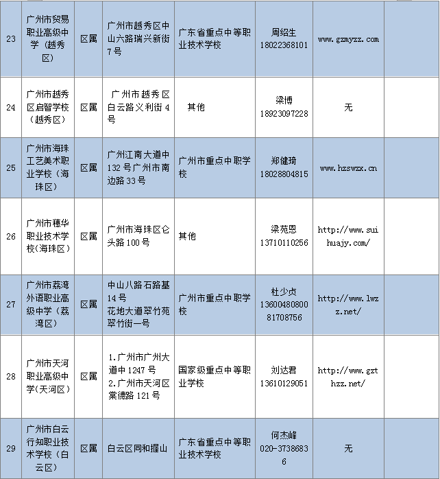 最全的广州中职学校（地址+官网）-1