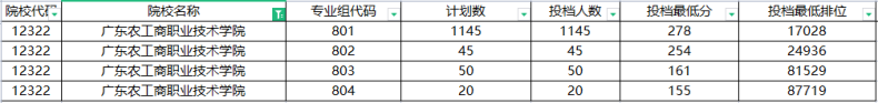 广东高职高考学校排名-2022年招生计划是多少-1