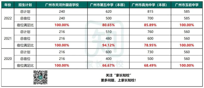 天外、五中、真光、玉岩这几所高中学校你最中意哪一所？-1