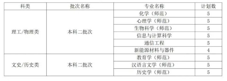 曲阜师范大学是一本还是二本（附：2022年招生计划）-1