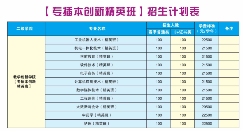 广东南方职业学院2023年招生计划-1