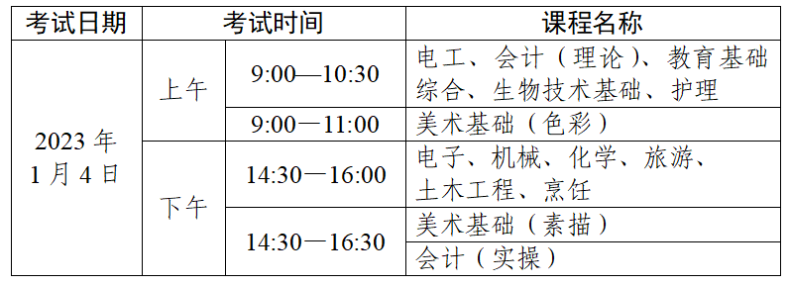 1月中职技能证书所有考试都推迟了吗​？-1