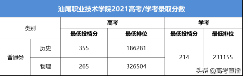 广东最容易考的公办大学-1