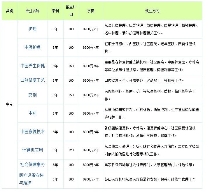 石家庄2023年春季招生的医护类中专学校-1