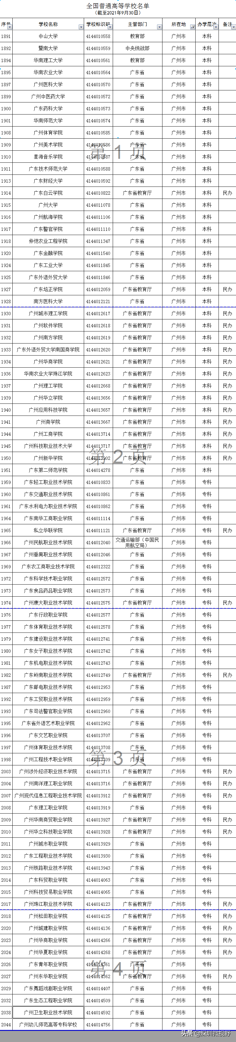 广东省本、专高校全名单（160所）-1