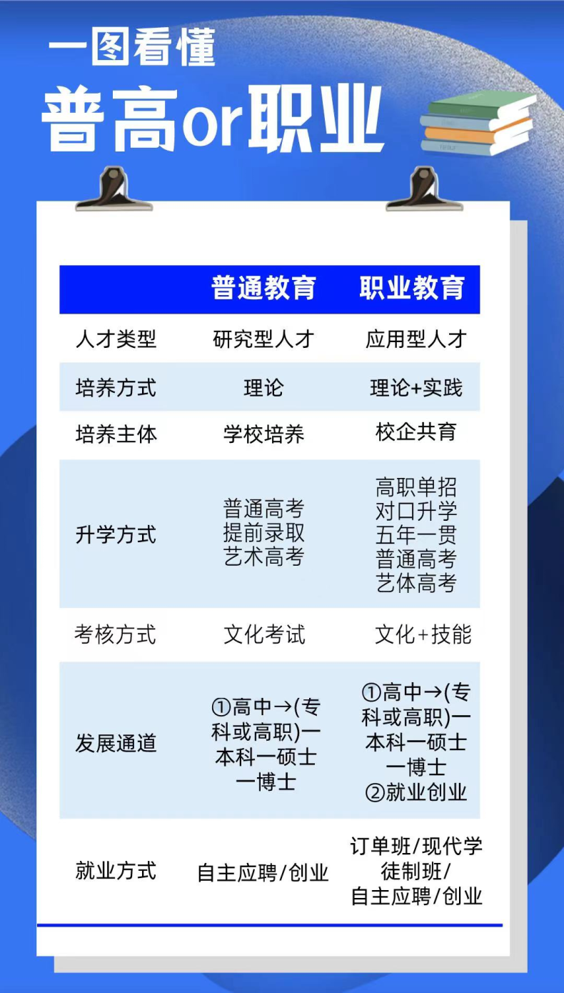 什么是春招有什么优势？春招和秋招有什么区别？推荐学校有哪些？-1