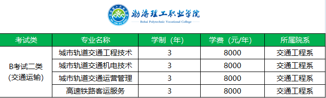 单招专业怎么选择？哪些单招专业前景好？-1