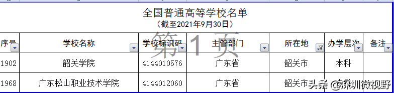 广东省本、专高校全名单（160所）-1